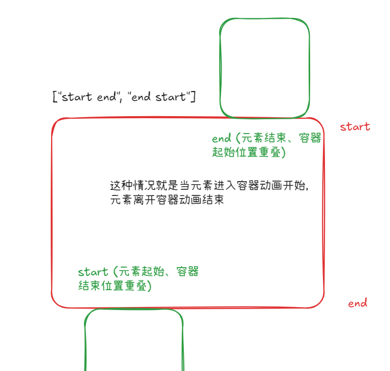 scroll2